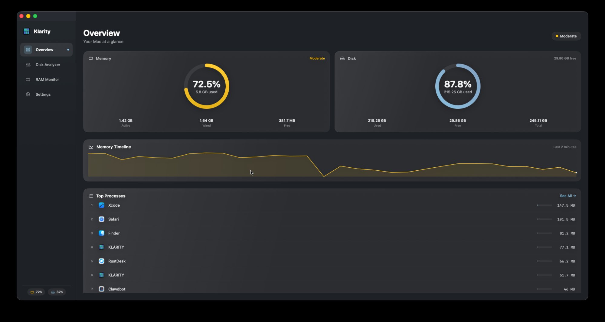 Klarity overview dashboard showing memory usage at 72.5%, disk usage at 87.8%, memory timeline chart, and top processes by RAM
