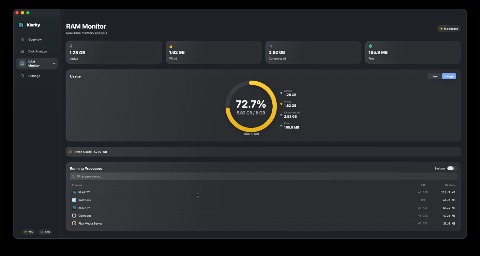 Klarity RAM monitor showing 72.7% usage gauge, active/wired/compressed memory breakdown, swap usage, and running processes list